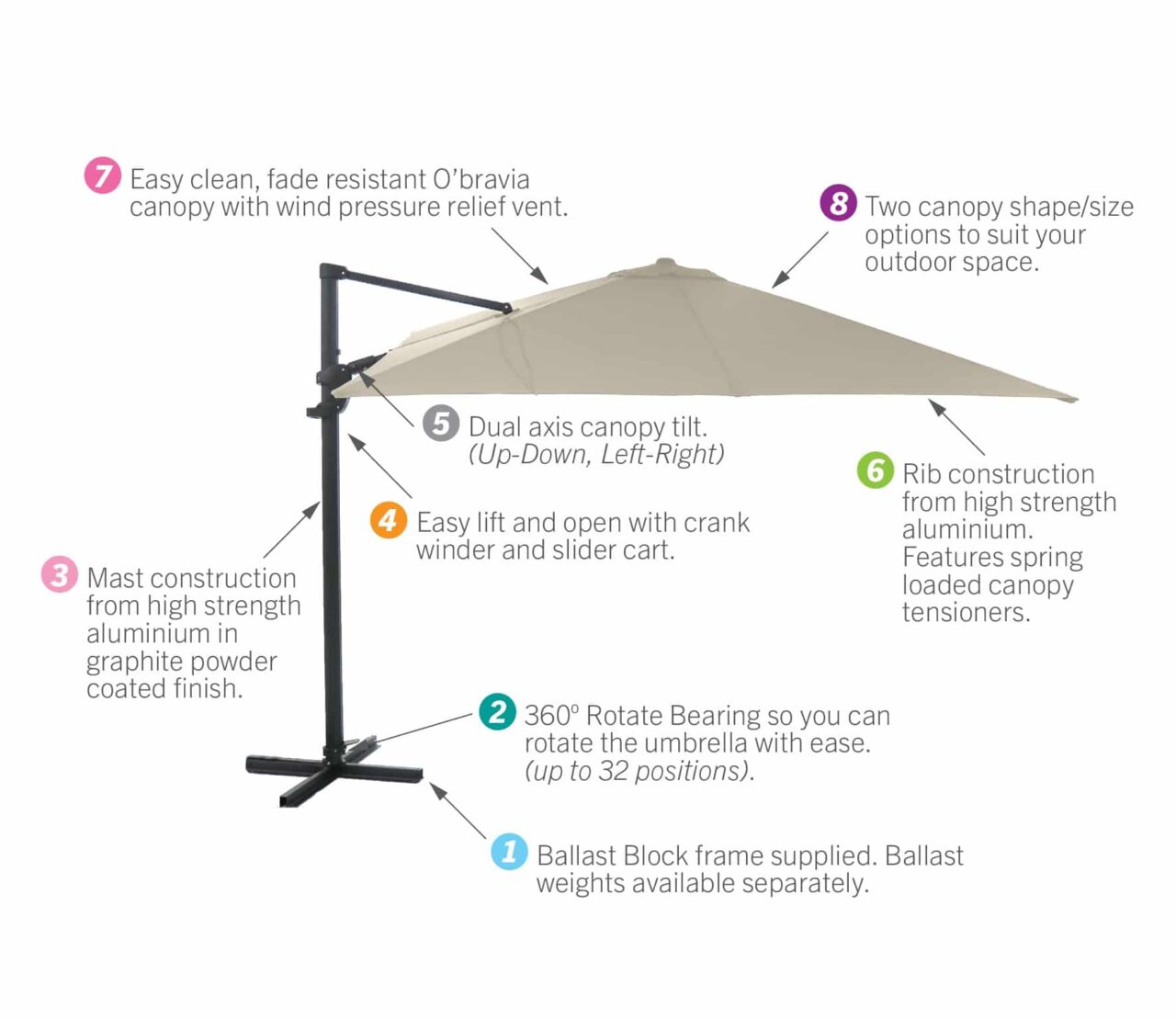 Harvey Norman Shade Umbrellas Shelta